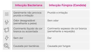 Infecções vaginais: várias causas, o mesmo desconforto!